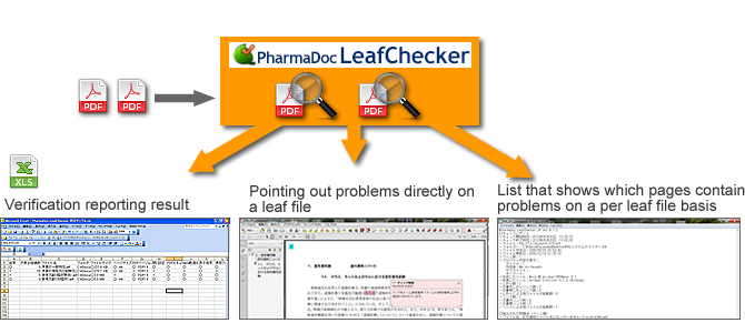 PharmaDoc LeafChecker