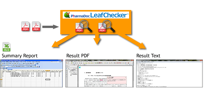 PharmaDoc LeafChecker