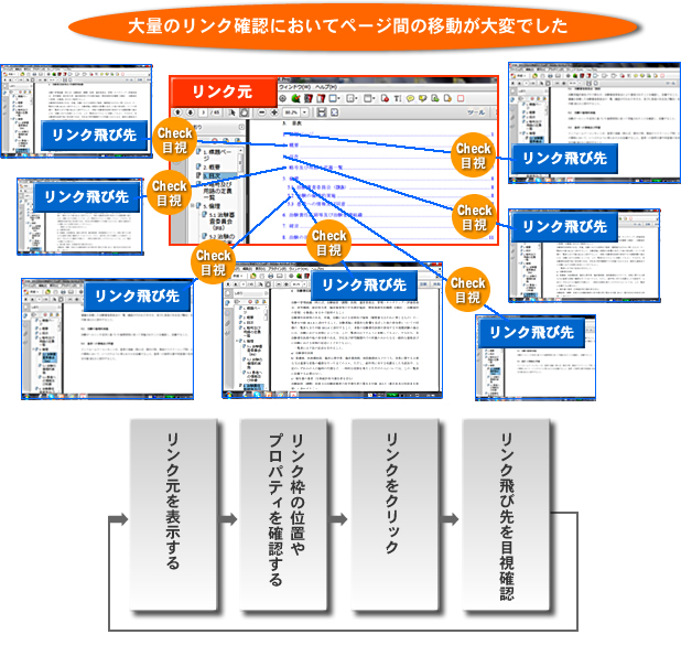 Acrobatでのリンク飛び先確認の問題点