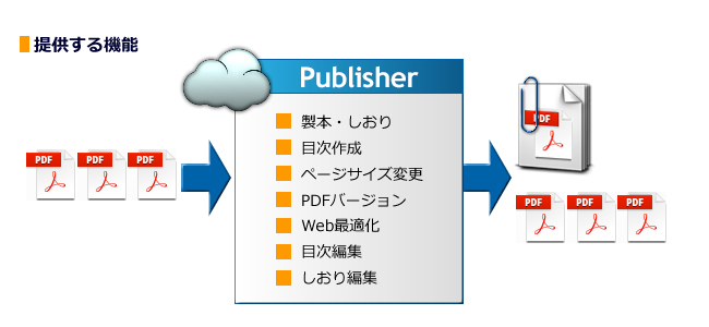 提供する機能