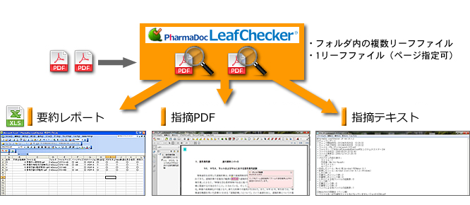 LeafChecker